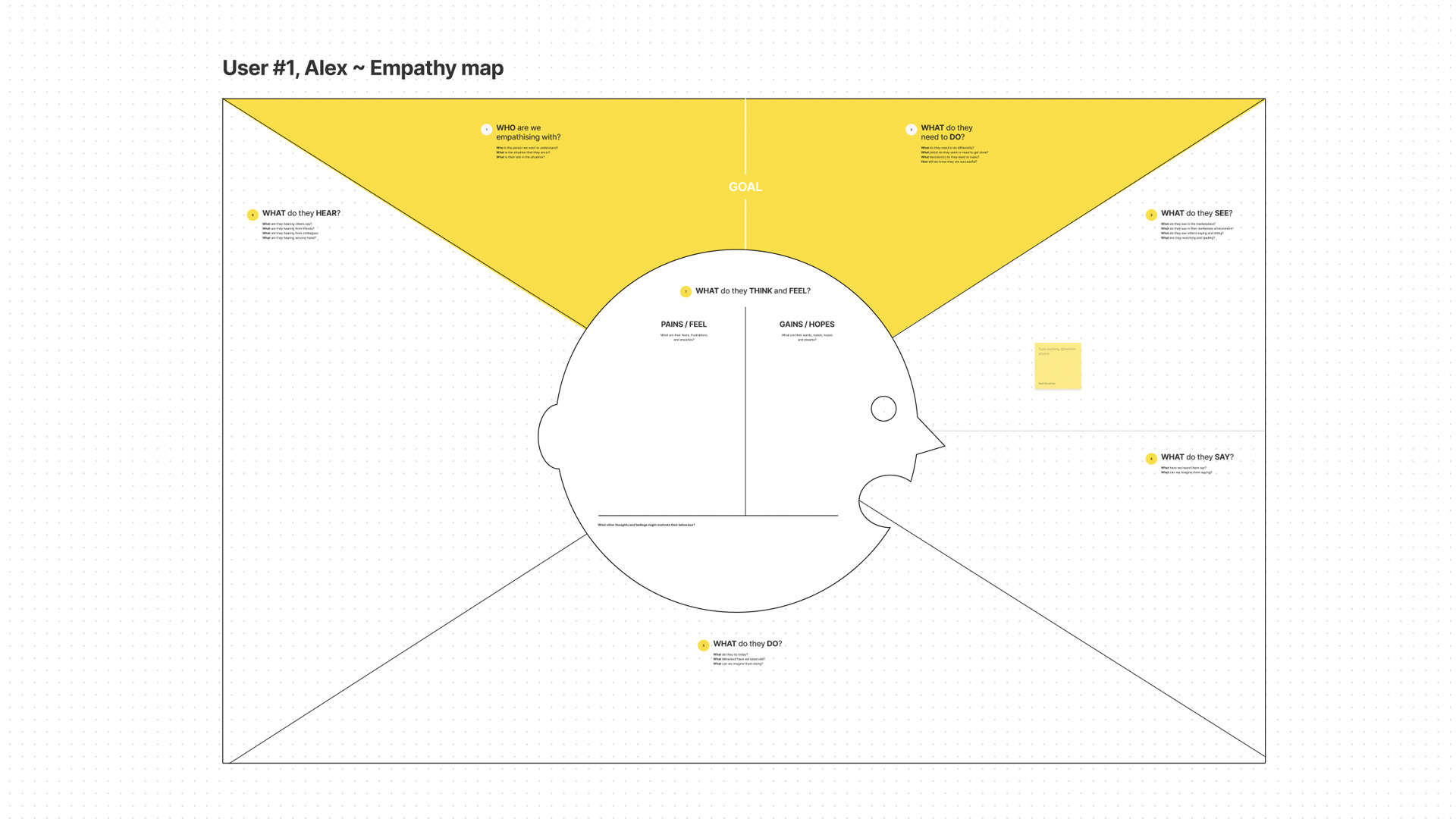 An empathy map template drawn up in FigJam