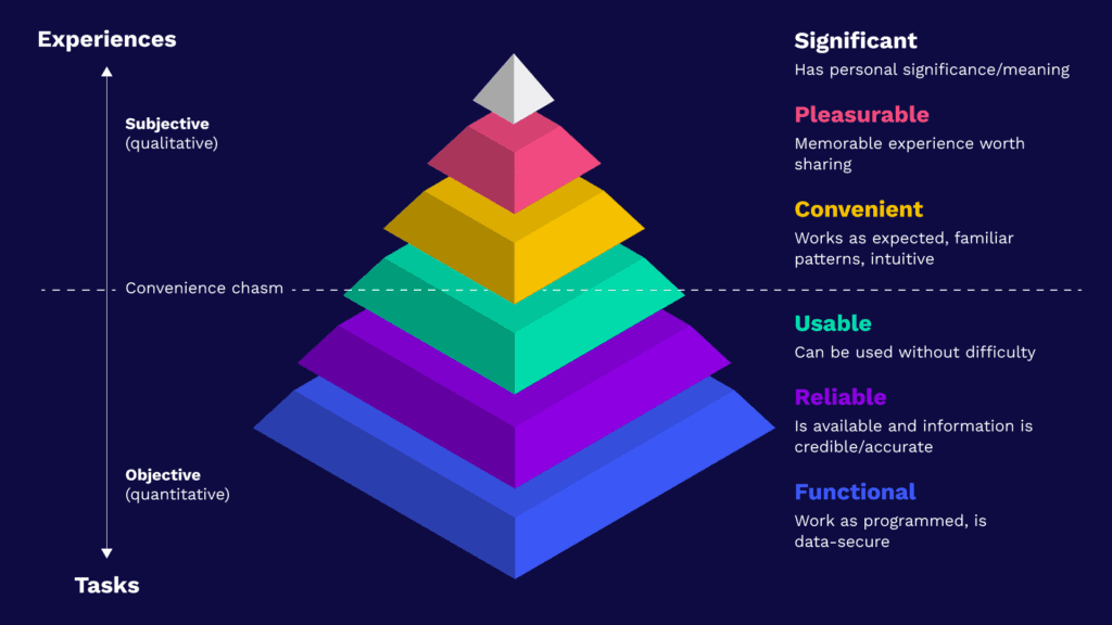 User-centred design: putting your users first • Matt D Woodman [MISTD]